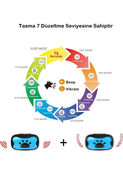 Köpek Havlama Tasması Şarjlı Köpek Eğitim Tasması– Ses ve Titreşimli Şoksuz Eğitim Cihazı