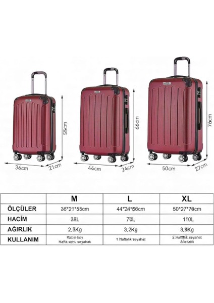 Scorpion Abs Valiz Seti 3’lü – Kabin Boy, Orta Boy, Büyük Boy – 360° Çift Tekerlek – Darbeye Dayanıklı Sert Bavul – Hafif & Güvenli Kilit Sistemi fırsatları