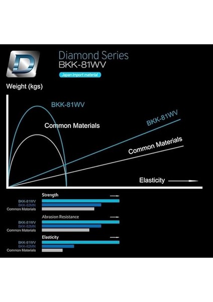 Monster Circle Iğne 6/0 5 Pcs indirimleri