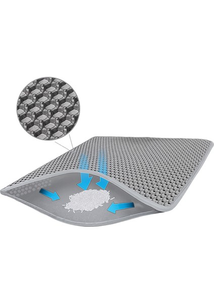 Elekli ve Hazneli Kedi Kumu Paspası | Tüm Kedi Tuvaletleri Için Uyumlu | Kaliteli Dolgu Malzeme, Hijyenik, Yıkanabilir