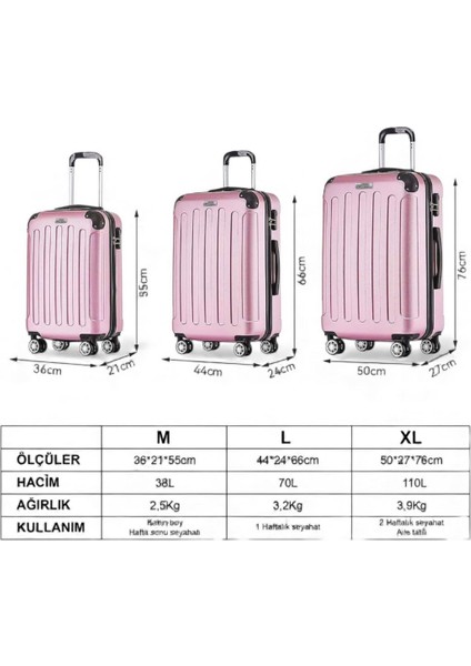 3’lü Valiz Seti – Kabin + Orta + Büyük Boy – Abs Sert Kaplama, Ultra Hafif, 360° Dönebilen Tekerlek, Darbe Korumalı Bavul indirimleri