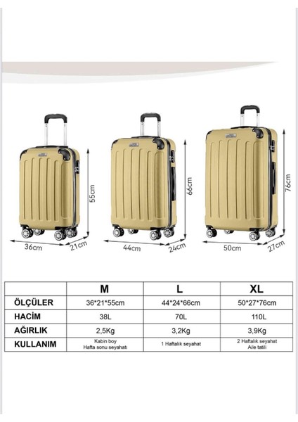 Bavul Seti – 3’lü Valiz (Kabin-Orta-Büyük) – Dayanıklı Malzeme, Çift Teker, Şifreli Kilit, Seyahat Bavulu