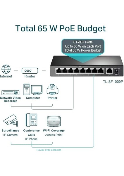 TL-SF1009P, 9-Port 10/100MBPS Desktop Switch With 8-Port Poe+ fırsatları