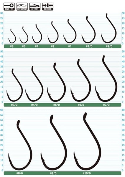 Deniz Tek Kanca Ssw Cutting Point (5111 – 141) Gr. 4/0 fırsatları