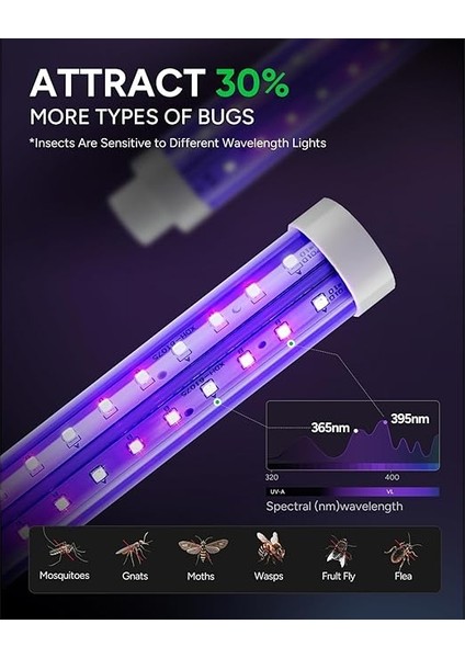 Sinek Öldürücü - 3800V Ultra Güçlü Sinek, Haşere ve Böcek Öldürücü, 185 M² Etki Alanı, 60 Adet 5W Güçlü Led, Uv Yüksek Voltajlı Sinek Öldürücü Lamba, Elektrikli Asılabilir Sivrisinek Kovucu modelleri