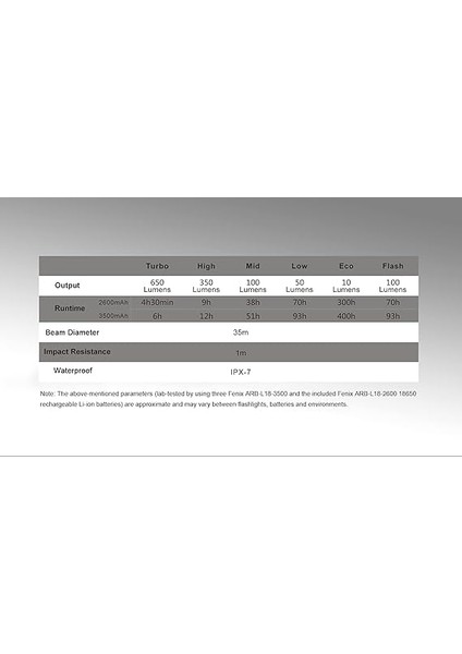 CL30R Kamp Lambası 650 Lümen modelleri