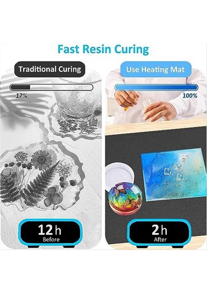 Reçine Isıtma Yastığı Zamanlayıcı ve Kapaklı Hızlı Reçine Sıkıştırma Makinesi 4 Saat Dıy Epoksi Reçine Için Kurutma Pedini Otomatik Kapatma (Yurt Dışından) fiyatları