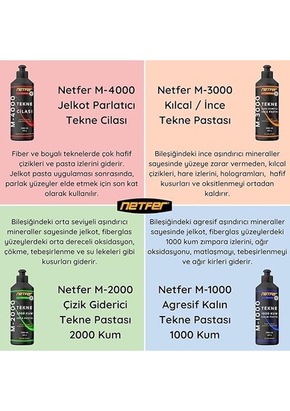M-2000 Marin Çizik Giderici Tekne Pastası - 500 ml fırsatları