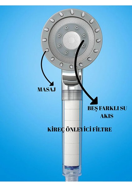 Filtreli Duş Başlığı | Su Arıtmalı, Klor ve Kireç Önleyici, Yüksek Basınçlı fiyatları