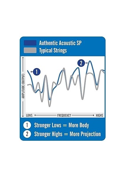 MA170 Akustik Gitar Teli Extra Light 10-47 modelleri