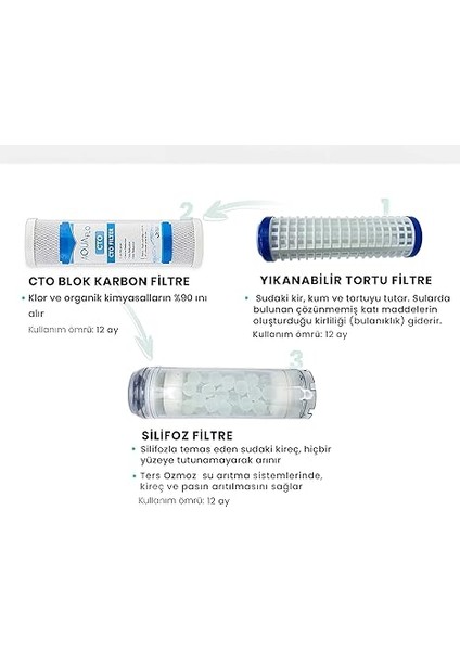 Yıkanabilir 3'lü Filtre Seti (Yık-Cto-Slfz) fiyatları