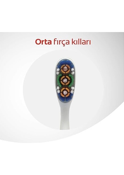 360 Komple Ağız Temizliği Çok Yönlü Koruma Orta Diş Fırçası 1+1 fırsatları