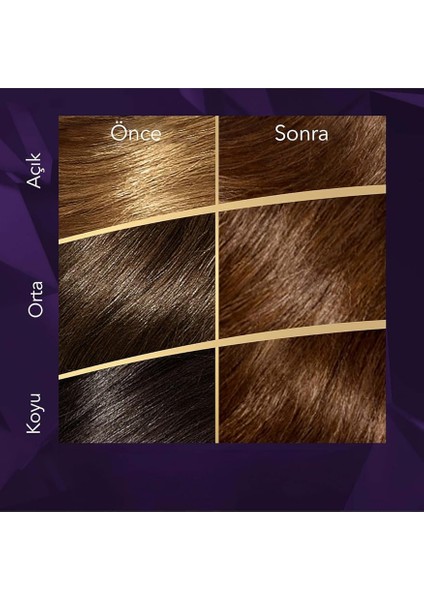 Koleston Supreme Saç Boyası 3/4 Koyu Kestane fırsatları