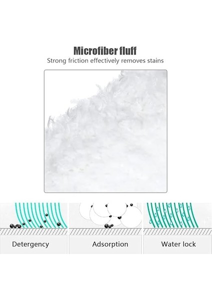 Sc2 Sc3 Sc4 Sc5 Easyfix Buharlı Temizlik Makinesi Uyumlu Yedek Mop Seti (3 Adet El Aparatı + 3 Adet Zemin Aparatı Yedek Mop Bezi) modelleri
