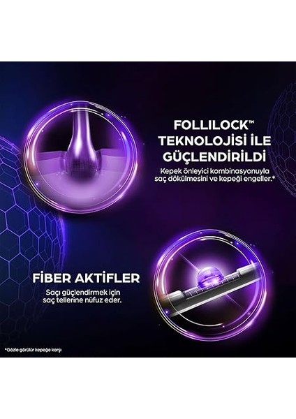 Men Scalp Pro Güçlendirici Şampuan Saç Dökülmesine ve Kepeğe Karşı Etkili 300 ml indirimleri