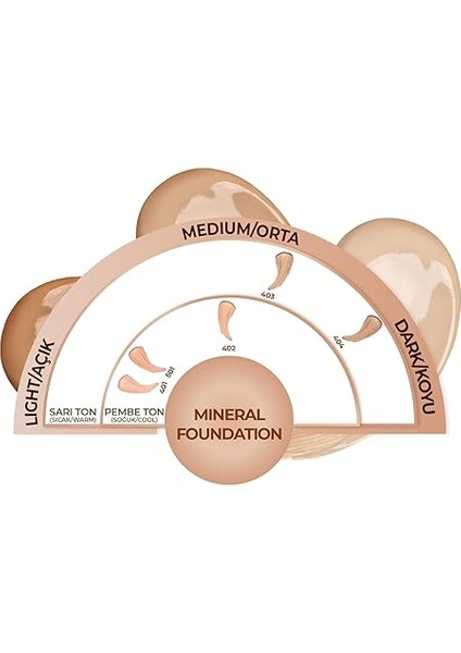 Mineral 401 Saten Bitişli Spf 15 Kapatıcı Fondöten fiyatları