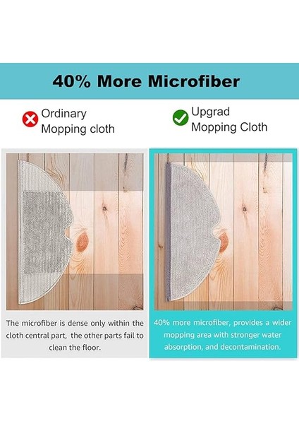 Paspas Bezi, 5 Adet, Komple Kapatıcı, Xiaomi Roborock S4/S5/S50/S51/S55/S5 Max, S6 Maxv/s6 Pure, Q7 Max/q7 Max+, Q8 Max/q8 Max+, Q5 Pro/q5 Pro+, Paspas Aksesuarı Yedek Parça Setleri fiyatları