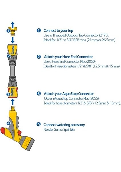 2050H Hortum Bağlantısı 1/2" fırsatları
