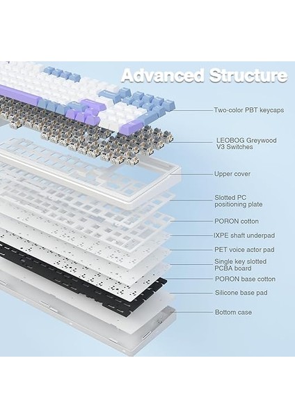 F99 3 Modlu Rgb Hot Swap Mekanik Linear Graywood V3 Switch Kablosuz Makrolu Klavye Lila fırsatları