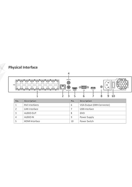 Ds 7616NI-Q2-16P 16 Kanal Poe' Li Nvr Kayıt Cihaz modelleri