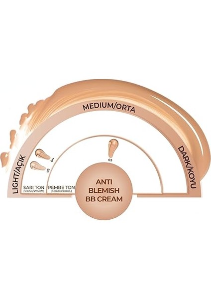 Anti-Blemish Bb Cream 03 Natural Beige Spf 15 Akneye Yatkın Ciltler Bb Krem fiyatları