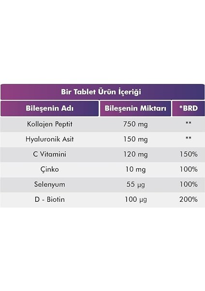 Collagen Beauty 30 Tablet fırsatları