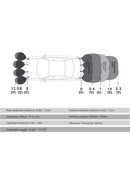 Park Sensörleri 8 Sensör Ön ve Arkaya nte Edilmiş 8 Pro (Yurt Dışından) fırsatları