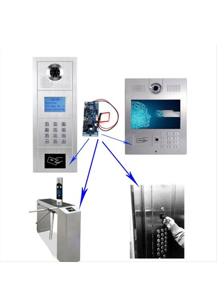 125KHZ Rfıd Erişim Kontrol dülü Gömülü Erişim Sistemi D (Yurt Dışından) fırsatları