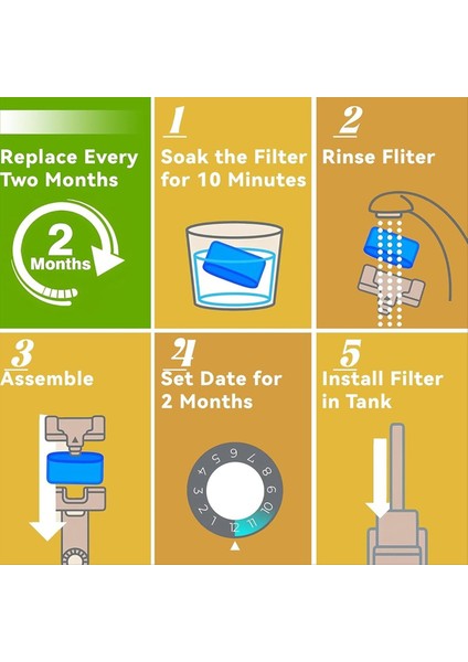 18 Adet Yedek Kömür Su Filtreleri Nınja ES601 ES701 Espresso Kahve Makinesi Kahve Aktif Karbon Filtre (Yurt Dışından) modelleri