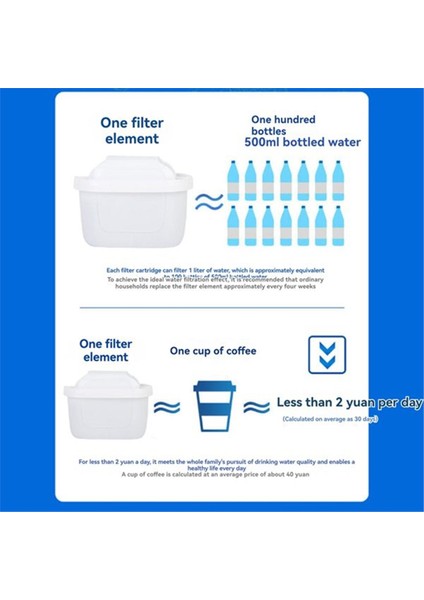 8 Adet Su Isıtıcısı Evrensel Filtre Kartuşu Tüm Brita Maxtra + Sürahi Için Değil Waterdrop&#39 S Sürahiler Su Filtresi Kartuşu (Yurt Dışından) fırsatları