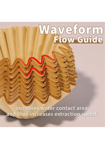 Kahve Filtresi Sepeti ve 100 Adet Kahve Kağıdı Filtresi Ninja PB051 ve Ninja PB041ST Kahve Makinesi Aksesuarları (Yurt Dışından) indirimleri