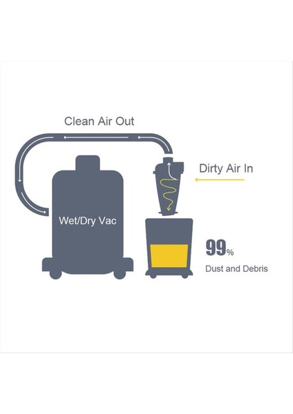 Elektrikli Süpürge Için Siklon Siklon Toz Toplayıcı Turboşarjlı Ağaç Işleme Filtresi Endüstriyel Siklon Ayırıcı Toplayıcı (Yurt Dışından) fırsatları