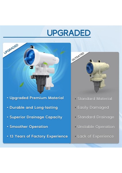 WH11X29539 Yıkayıcı Tahliye Pompası Filtre Tertibatı Ge Üst Yük Yıkayıcı Elbise Tahliye Pompası Parçaları Değiştirin AP6986715 (Yurt Dışından) modelleri