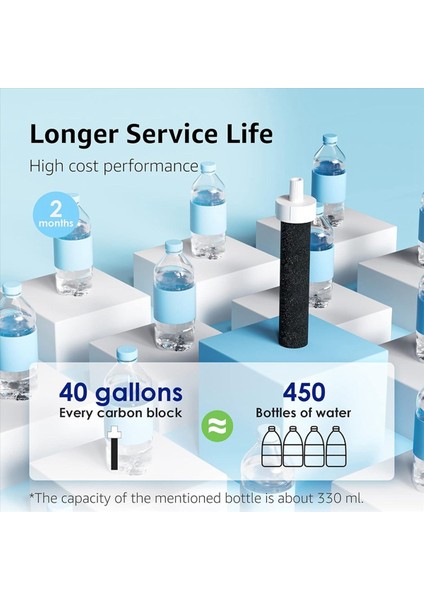 Brita Su Filtresi Su Şişesi Filtresi BB06 Sert Taraflı Paslanmaz Çelik ve Spor Şişe Filtresi 8 Paket Için Yedek (Yurt Dışından) fırsatları