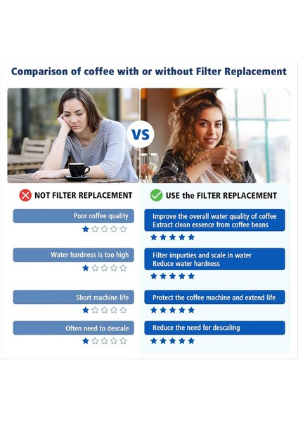 Breville Barista Touch Espresso Makinesi Için Yedek Su Filtresi BES880 BES881 BES878 Oracle Touch BES990 (Yurt Dışından) indirimleri