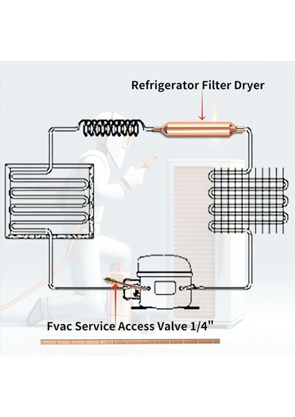 6x Buzdolabı Filtre Kurutucu Erişim Servis Valfı ile Fosfor Bronz Kaynak Çubuğu Soğutma Kliması Için (Yurt Dışından) fiyatları