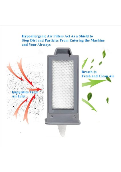 Philips Respironics Dream Station 2 Cpap Için 16 Paket Tek Kullanımlık/yeniden Kullanılabilir Premium Cpap Filtreleri (Yurt Dışından) modelleri