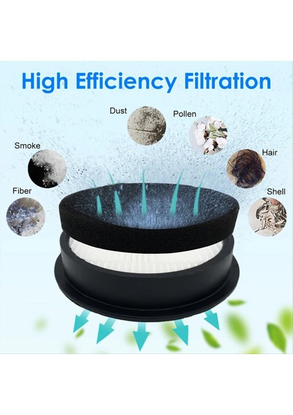 Laresar Elite 3 Hepa Filtre Akülü Elektrikli Süpürge Filtresi Yedek Parçaları Verimli Partikül Hava Filtresi (Yurt Dışından) indirimleri