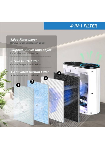 Aroeve MK04 MG04JH H13 Gerçek Hepa Filtresi Için MK04 Hava Yedek Filtre Parçayla Karşılaştırın MK04LX 4 Paket Mavi (Yurt Dışından) fırsatları