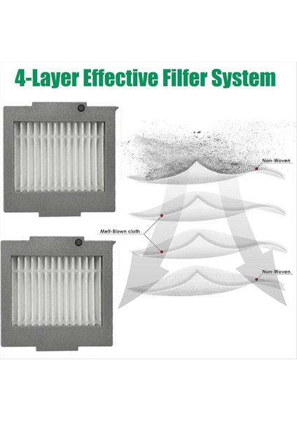 Irobot Roomba Max 705 Vac/plus 504 Vac Robot Vakum Hepa Filtre Aksesuar Kiti Için 6 Adet Yedek Filtreler (Yurt Dışından) fırsatları