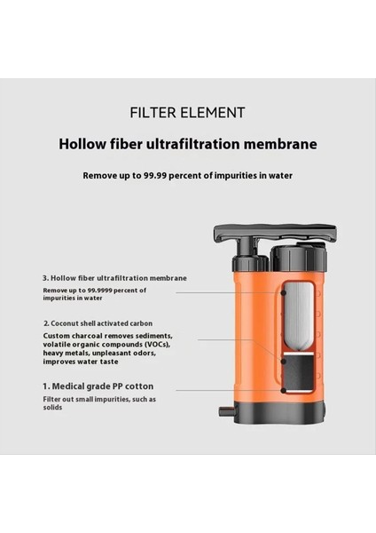 Dış Mekan Acil Kişisel Su Filtresi 4 Aşamalı Filtre Sistemi Taşınabilir Su Arıtörü Acil Hayatta Kalma Su Filtresi, B (Yurt Dışından) modelleri