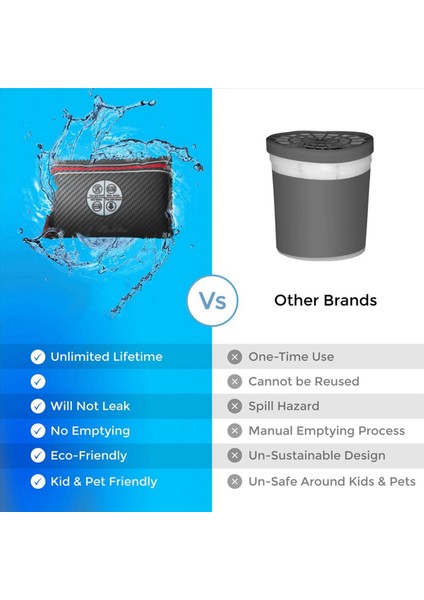 2x Araba Nem Alma Cihazı Büyük Kurutma Çantası Yeniden Kullanılabilir Silikon Nem Emici Çok Fonksiyonlu Silikon Dolap Ayakkabı Dolabı (Yurt Dışından) indirimleri