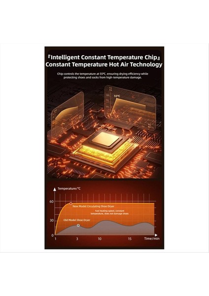 Yeni Gri Akıllı Dokunmatik Ekran Ayakkabı Kurutucu Hızlı Isıtma Sterilizasyon Isıtıcı Çorap Kurutucu Sıcak Hava Koku Gici Nem Alma Cihazı(Abd) (Yurt Dışından) indirimleri