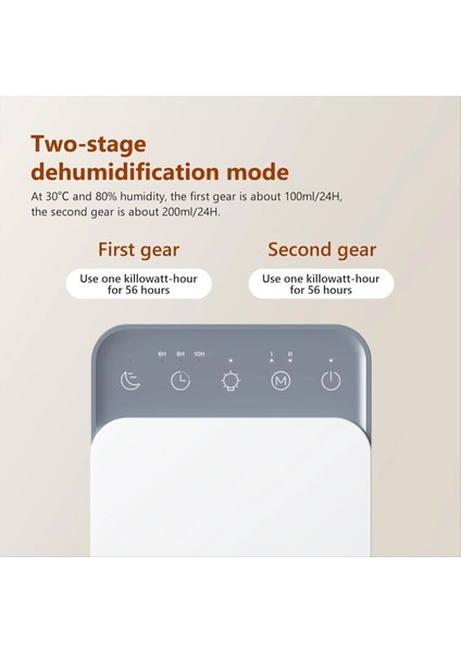 Yatak Odası Nem Kontrolü Için Koku Gici Nem Emici Kalıp Giciye Sahip Akıllı Taşınabilir Nem Alma Cihazı (Ingiltere) (Yurt Dışından) modelleri