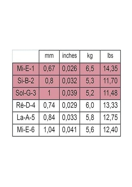 520B Low Tension Klasik Gitar Teli modelleri