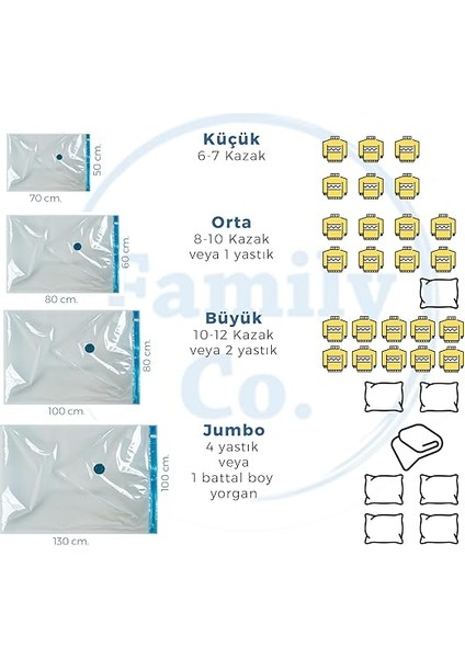 Co. Vakumlu Hurç Poşet Setleri 5 Parça 50X70-2, 60X80-2, 80X100-1 modelleri