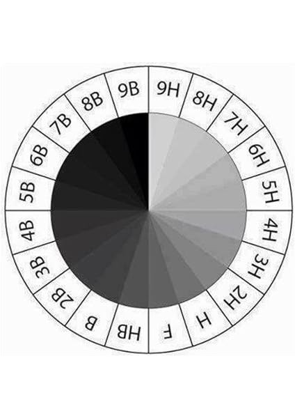 Resim Kalemi Dereceli Resim Kalemi 2 Adet modelleri
