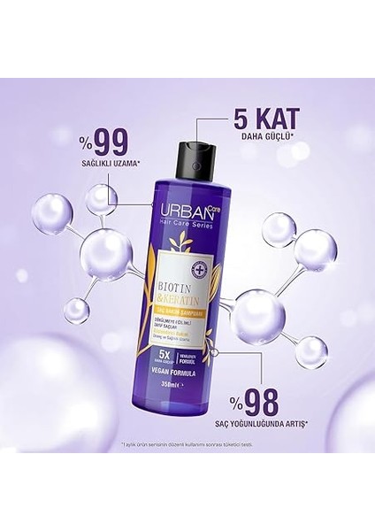 Care Biotin & Keratin Dökülme Karşıtı ve Sağlıklı Uzamaya Yardımcı Saç Bakım Şampuanı, 350 Mililitre, Vegan fırsatları