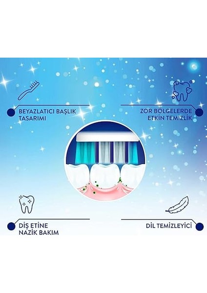White Now Beyaz Dişler 2'li (1+1) Orta Diş Fırçası indirimleri