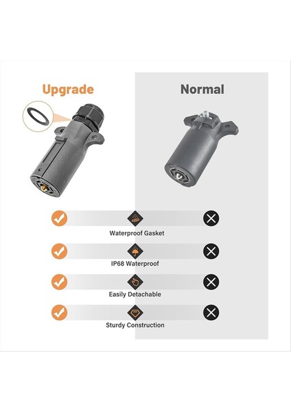 Rv 7 Pin Römork Fişi IP68 Su Geçirmez Contalı 2 Pcs 7 Yollu Rv Tarzı Römork Yan Konnektörü 7 Nokta Römork Kablo Fişi (Yurt Dışından) indirimleri